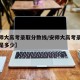 【安师大高考录取分数线/安师大高考录取分数线是多少】