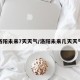 洛阳未来7天天气/洛阳未来几天天气