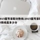 2015医专录取分数线:2015医专录取分数线是多少分