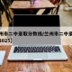 【兰州市二中录取分数线/兰州市二中录取分数线2025】
