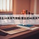 【章丘10天天气预报/章丘近40天天气预报】