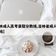 【吉林成人高考录取分数线,吉林省成人考试分数线】