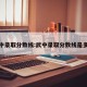 武中录取分数线:武中录取分数线是多少