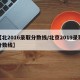 【北2016录取分数线/北京2019录取分数线】
