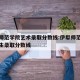 伊犁师范学院艺术录取分数线:伊犁师范学院美术生录取分数线