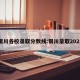银川各校录取分数线:银川录取2021