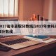 2017省市录取分数线/2017年本科录取分数线