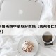 仁怀市鲁班四中录取分数线（贵州省仁怀市鲁班四中）