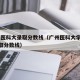 广州医科大录取分数线（广州医科大学2020录取分数线）