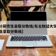 【会计研究生录取分数线/东北财经大学会计研究生录取分数线】
