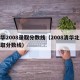 清华2008录取分数线（2008清华北大录取分数线）